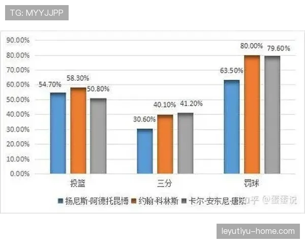 球员资格规则，登记注册与禁赛决定出场权