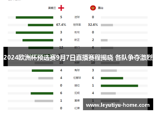 2024欧洲杯预选赛9月7日直播赛程揭晓 各队争夺激烈