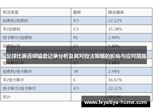 足球比赛连续输盘记录分析及其对投注策略的影响与应对措施